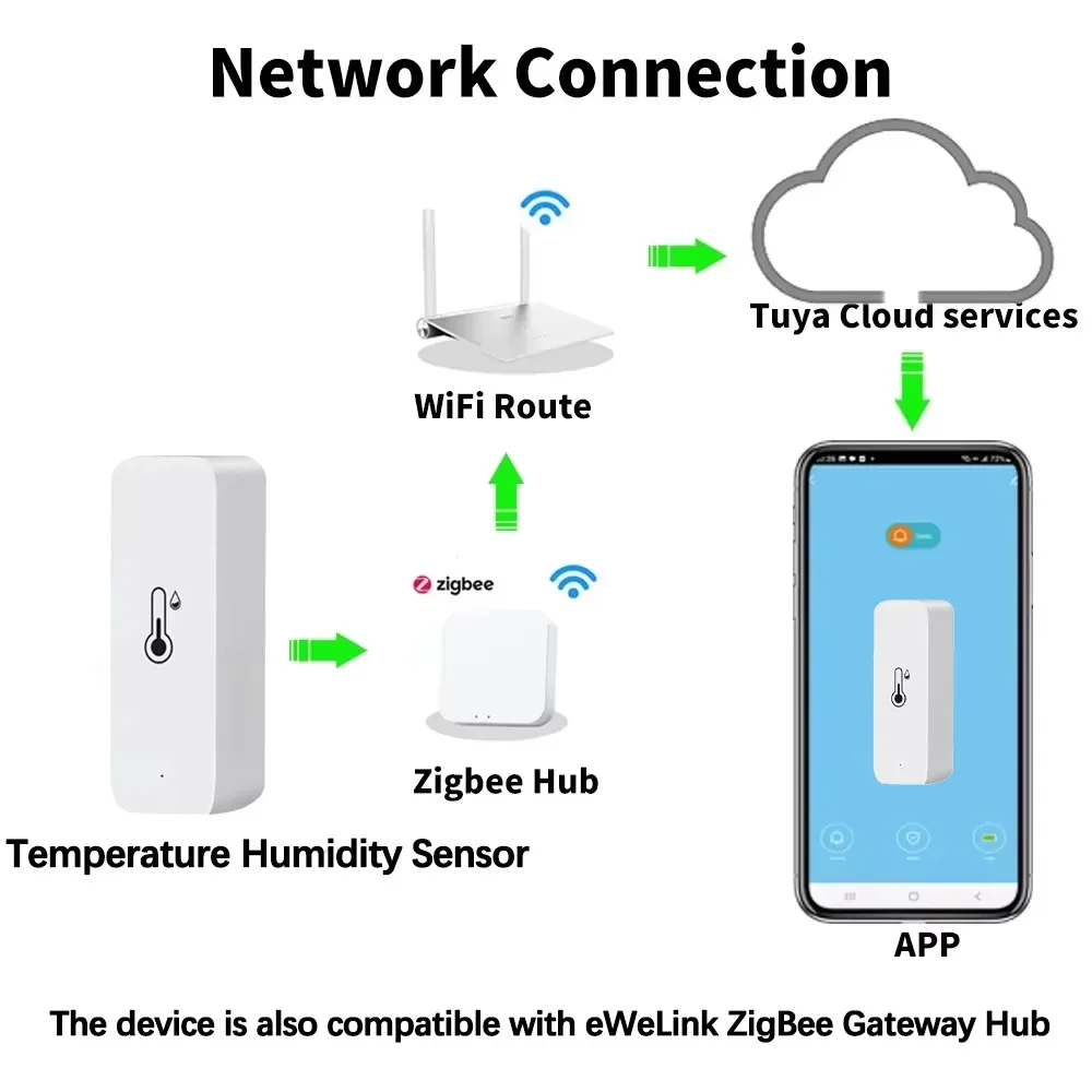 Sensor Kelembaban Suhu Zigbee  - Digital Hygrometer Probe ulasan dan harga